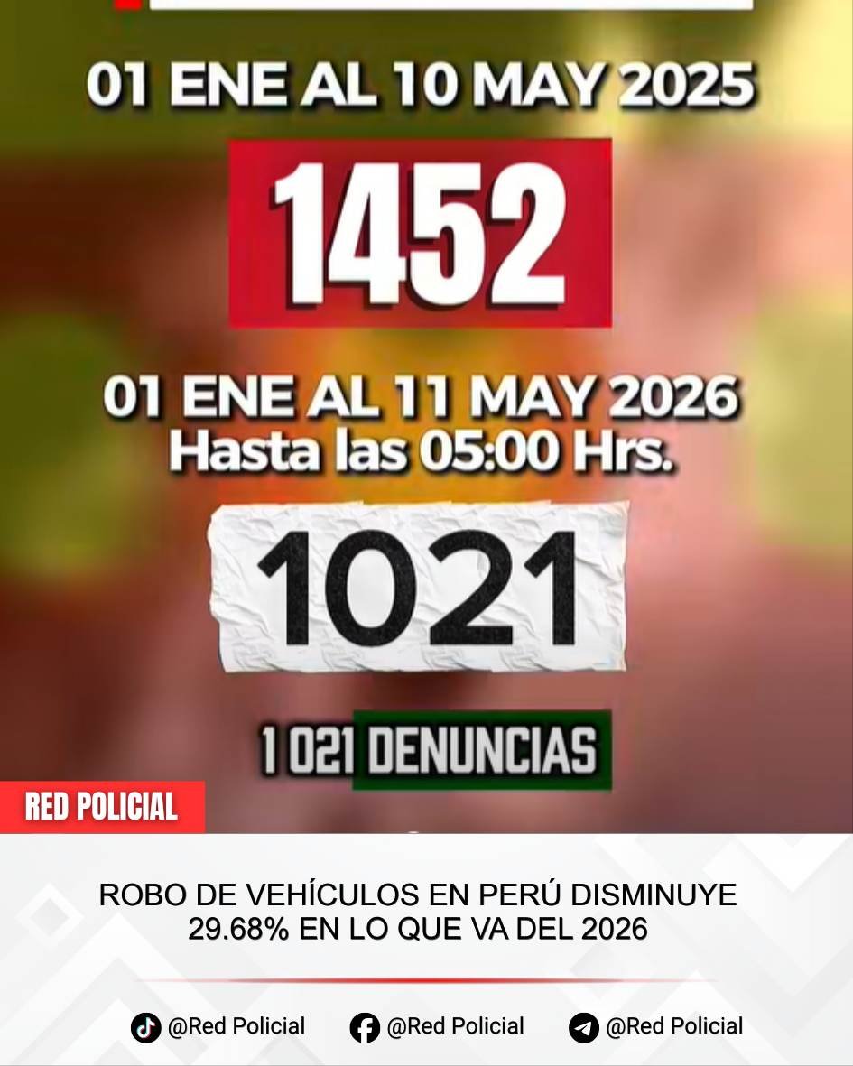 Imagen: Robo de vehículos en el Perú registra reducción del 29.68% en 2026 