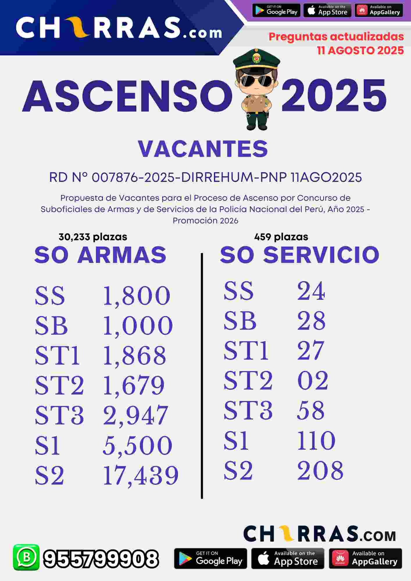 Vacantes de Ascenso para Suboficiales PNP promoción 2026